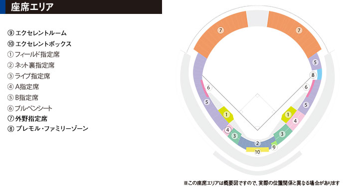 ほっと神戸公式戦球場図・金