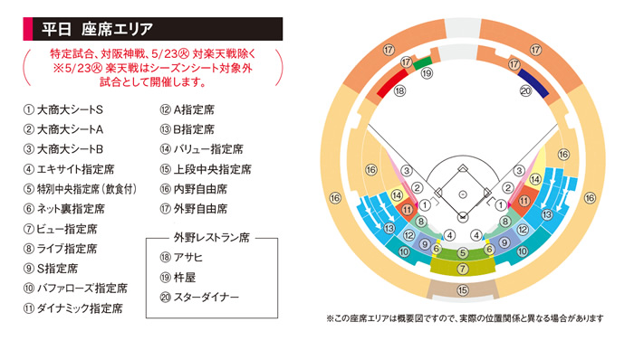 京セラ公式戦球場図・平日