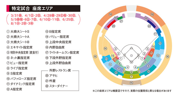 京セラ公式戦球場図・特定試合