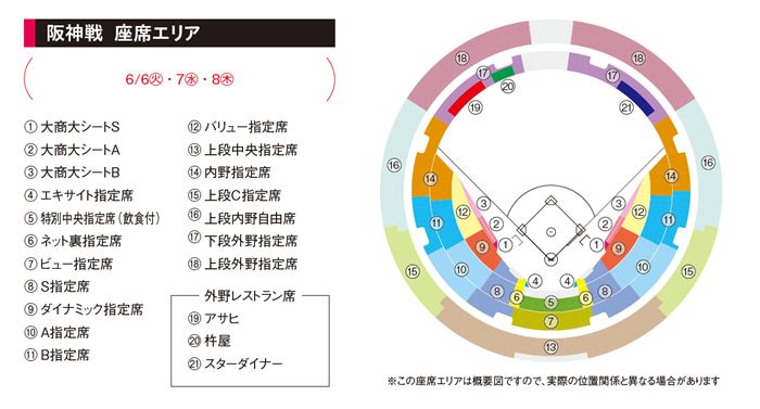 京セラ公式戦球場図・阪神戦