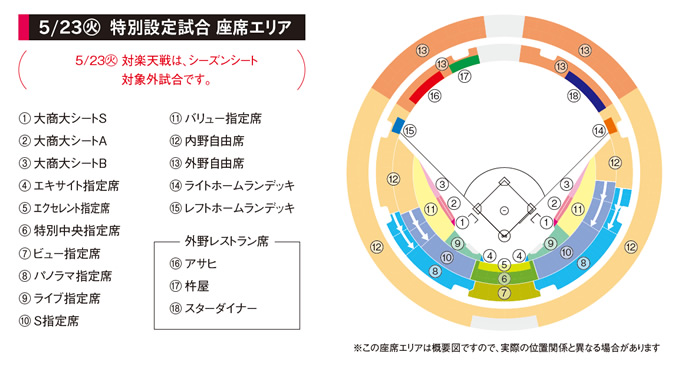 京セラ公式戦球場図・特別設定試合
