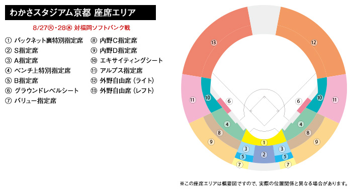 わかさスタジアム京都