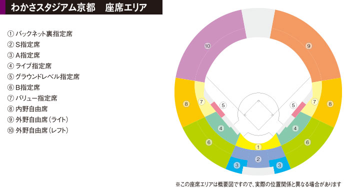 わかさスタジアム京都