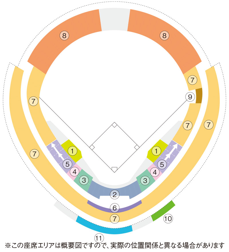 ほっと神戸公式戦球場図・通常