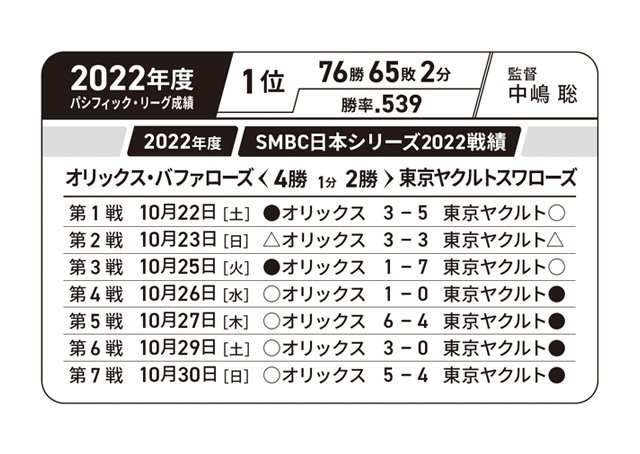 球場お渡しグッズ】「優勝記念カード(台紙付)」デザイン決定
