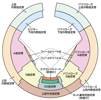 ラッキーコレクション 野球チケット入荷情報♬ (@discount_lucky