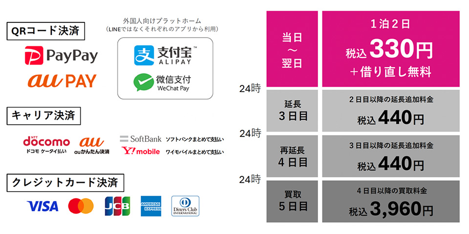 8月26日（火）「バッテリーレンタル充レンDAY」開催