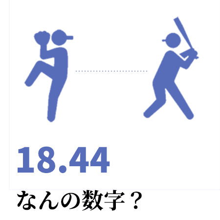 18.44なんの数字？