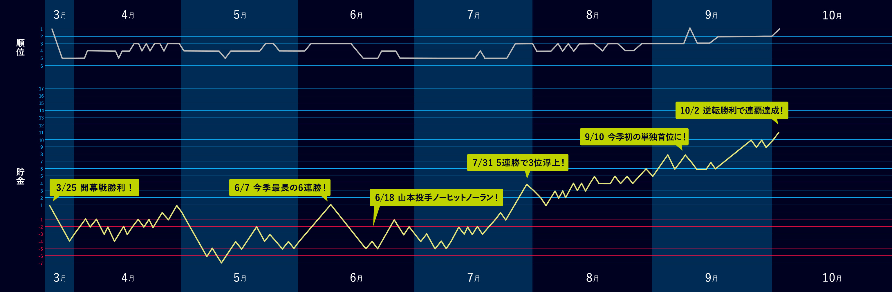 data analysis