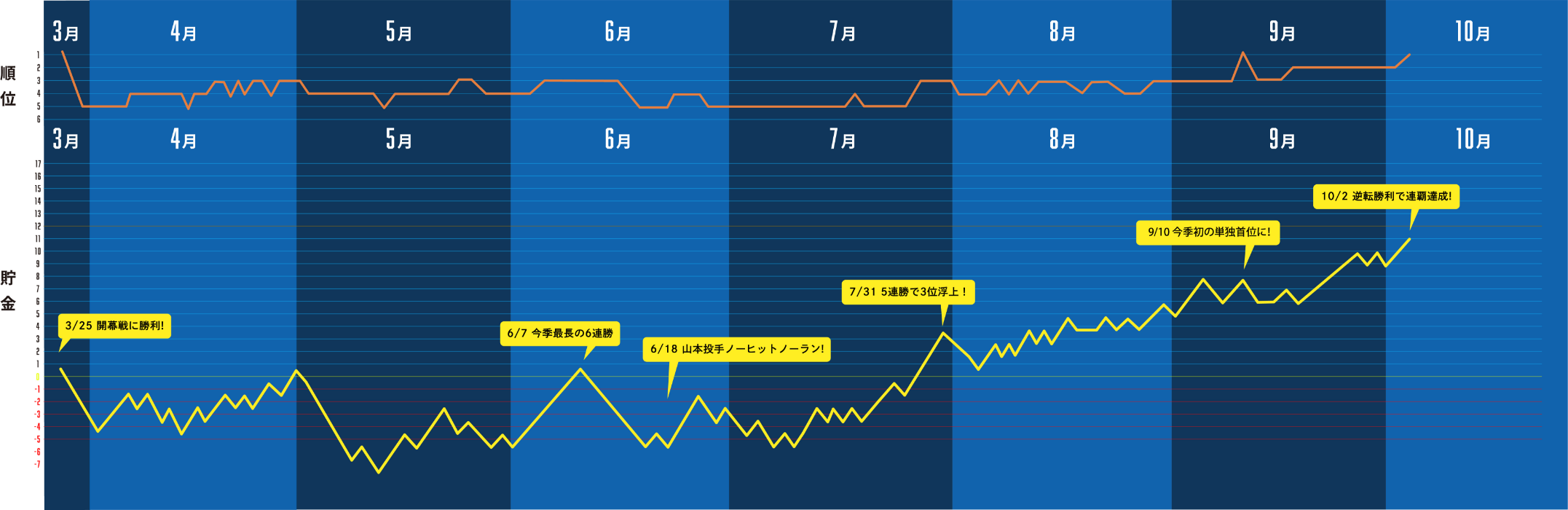 data analysis