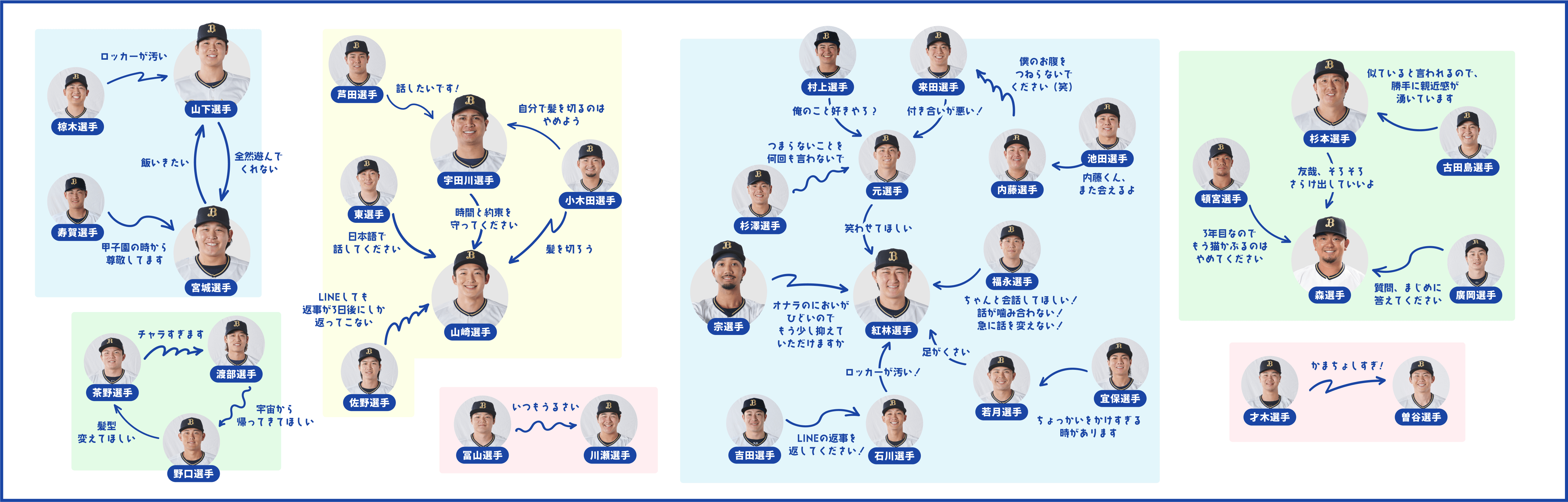 オリたちの相関図